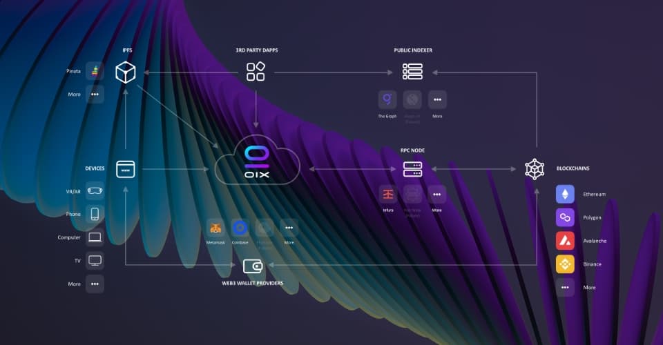 Information Architecture