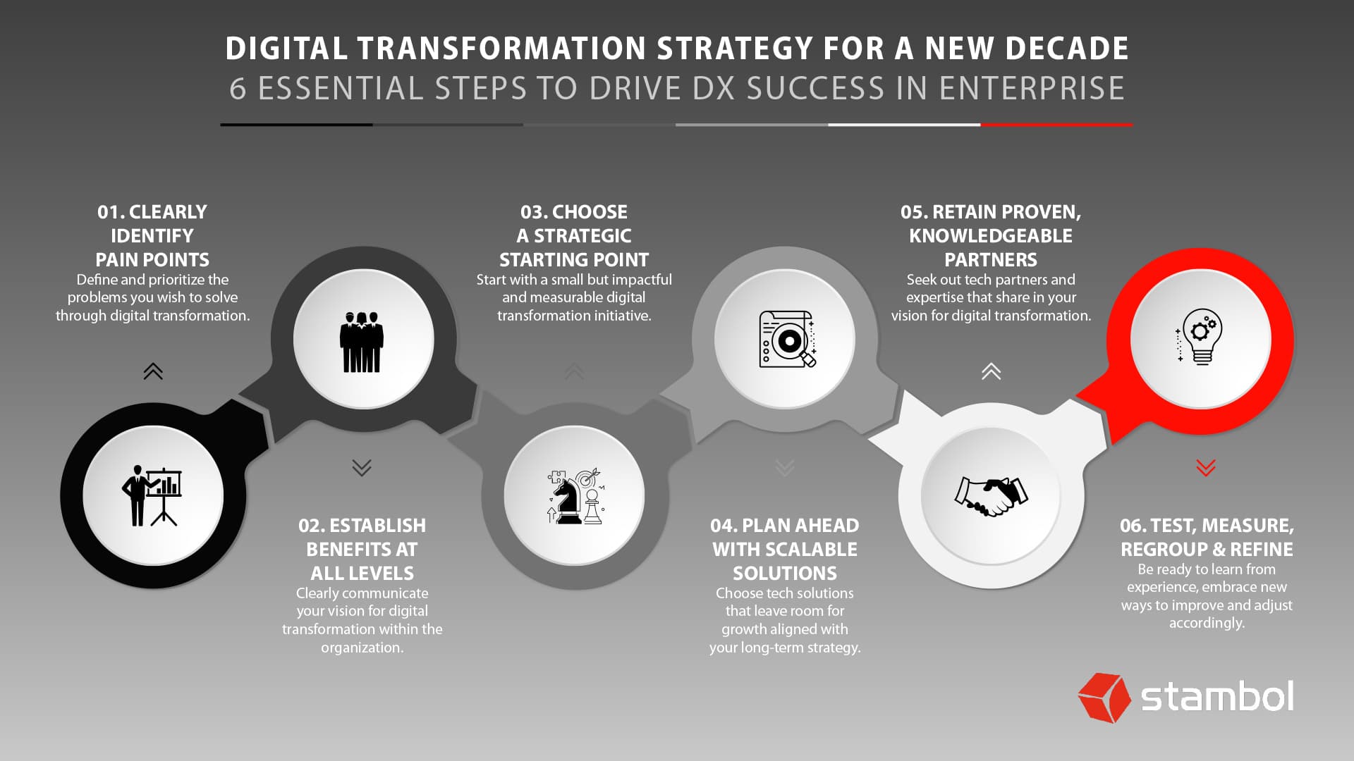 Infographic that Describes Six Essential Steps To Drive Digital Transformation Success In Enterprise